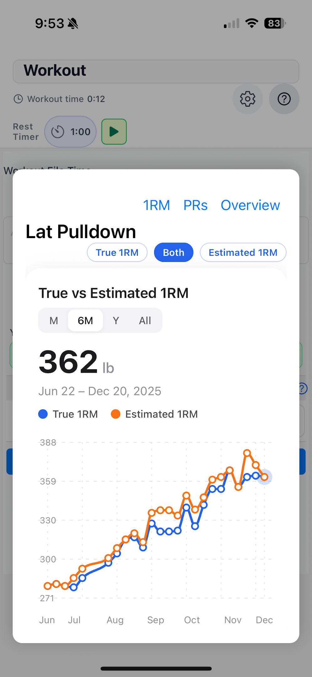 Totality estimated one rep max graph screenshot